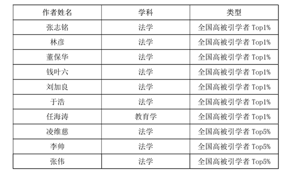 高被引.png